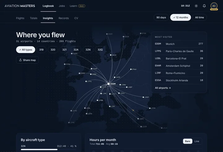 Logbook insights in night mode