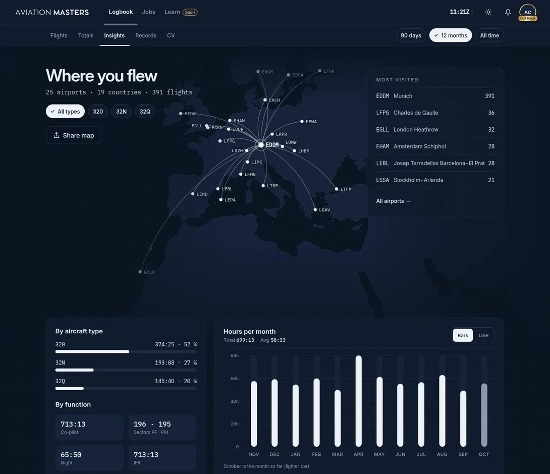 AviationMasters logbook, Insights: route map of where you flew (sample data)