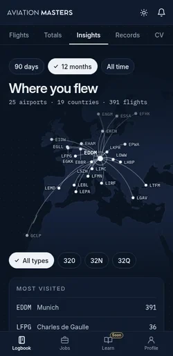 AviationMasters logbook on a phone, Insights route map (sample data)